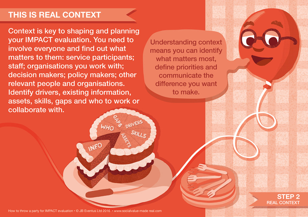 How to throw a party: Real context