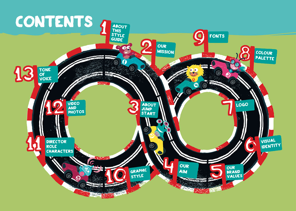 Jump Start brand style guide contents page
