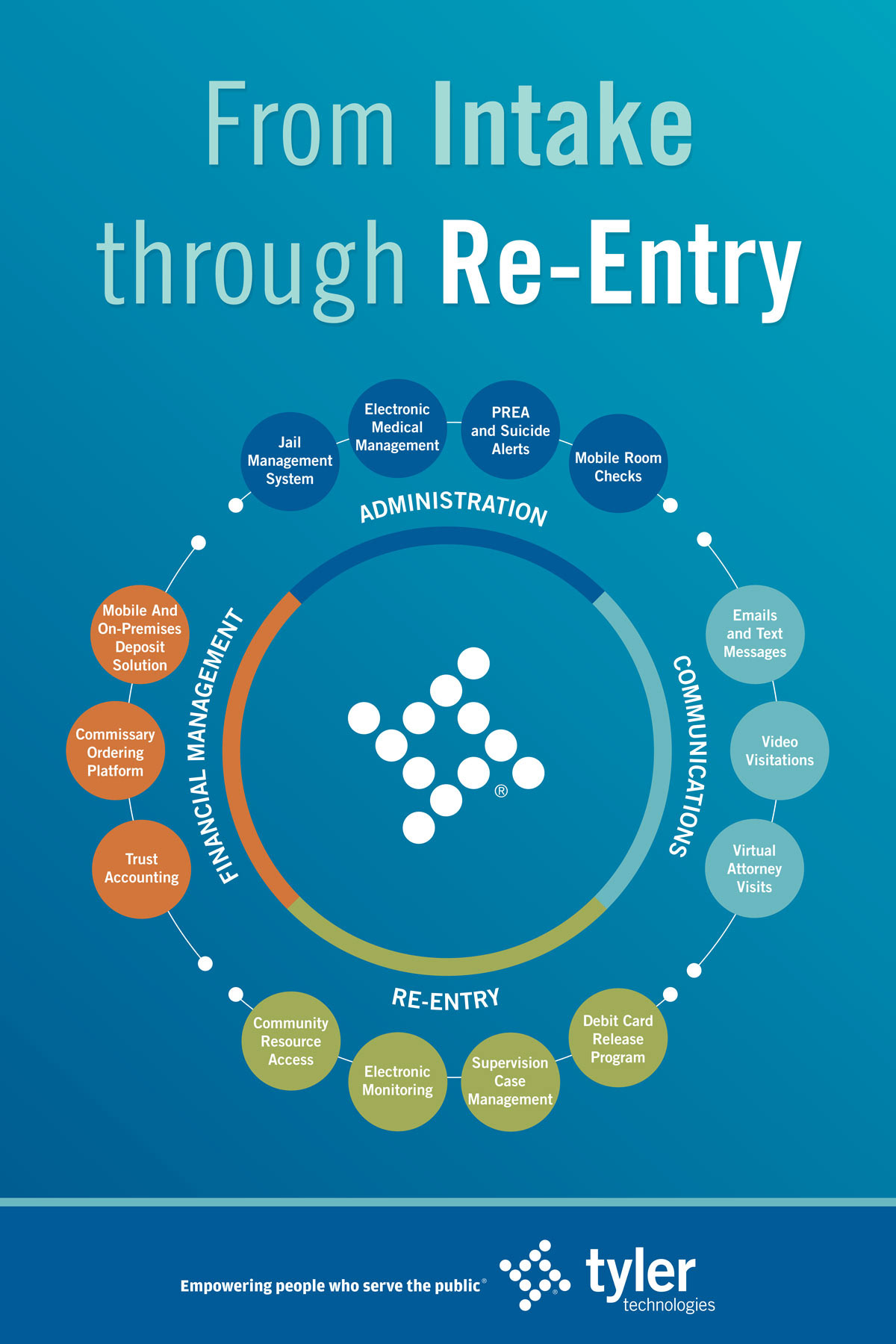 Infographic for public safety software
