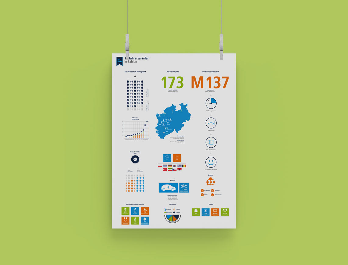 Poster zum Jubiläum von Zarinfar