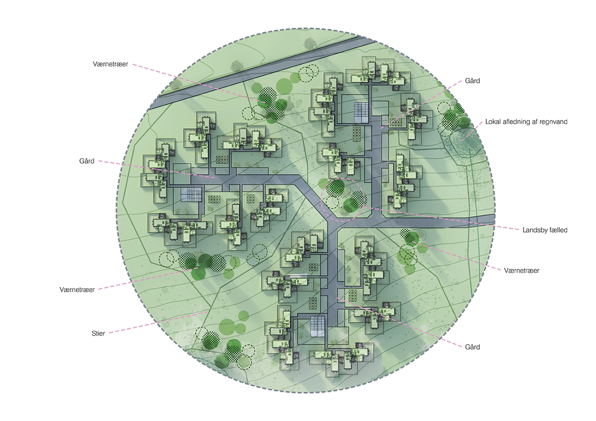 Hørby Bakker_Plan af landsby