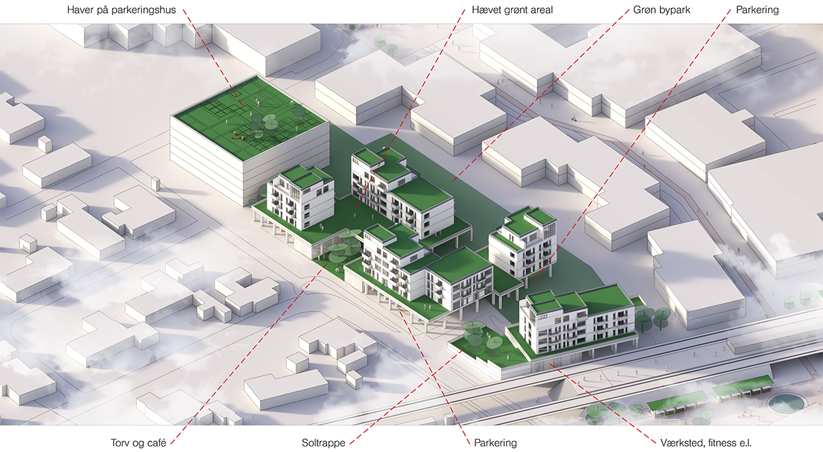 Solød Center_Boligstruktur
