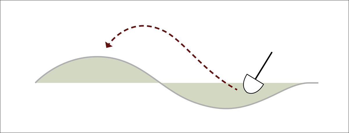 Hørby Bakker_Jordbalance