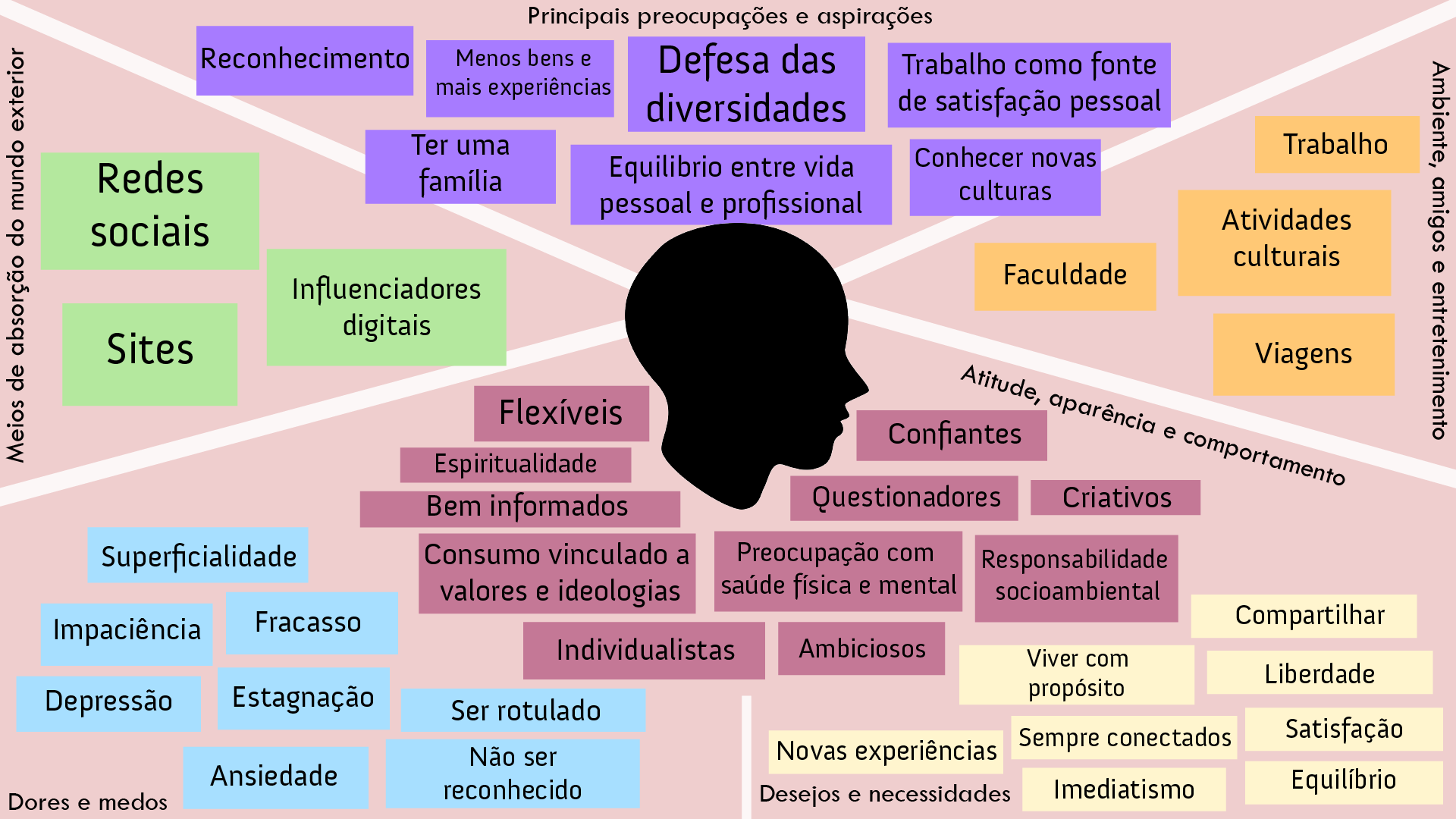 Mapa Conceitual