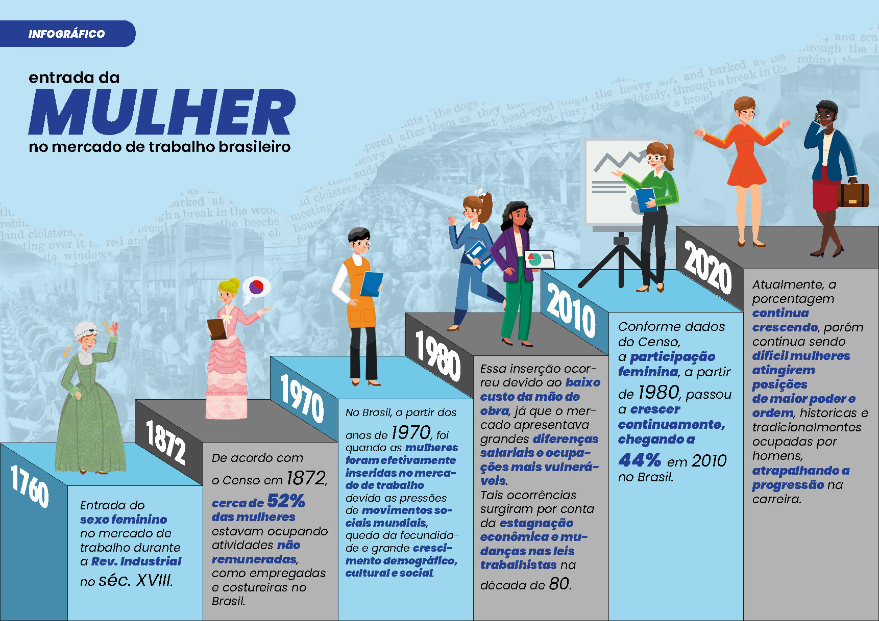 Infográfico