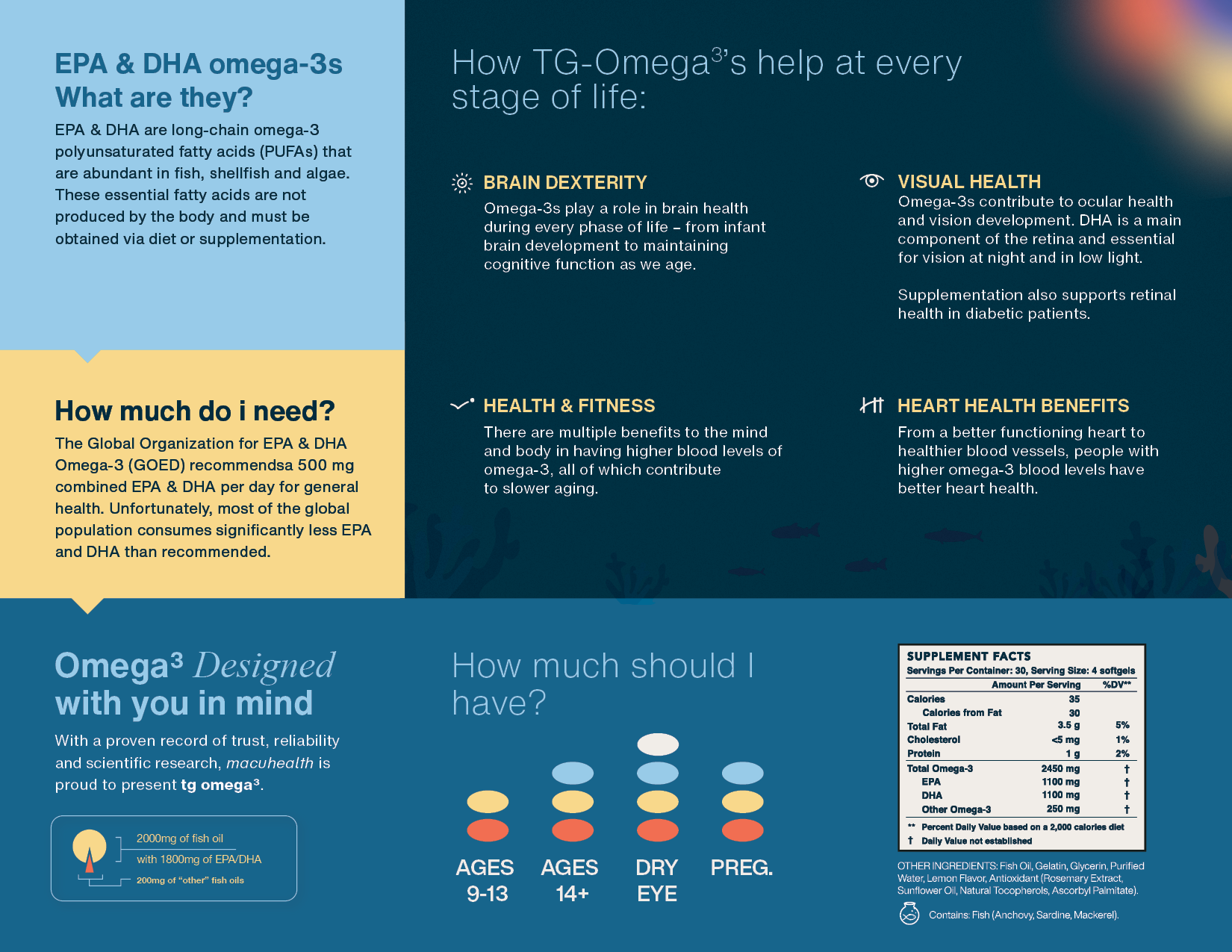 TG Omega3 brochure back