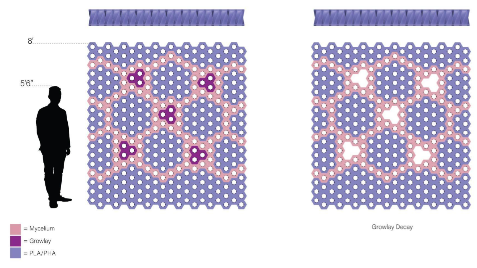 horizontal stacking