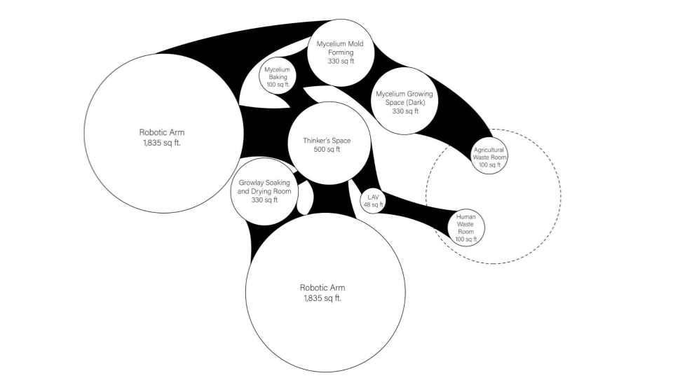 program diagram