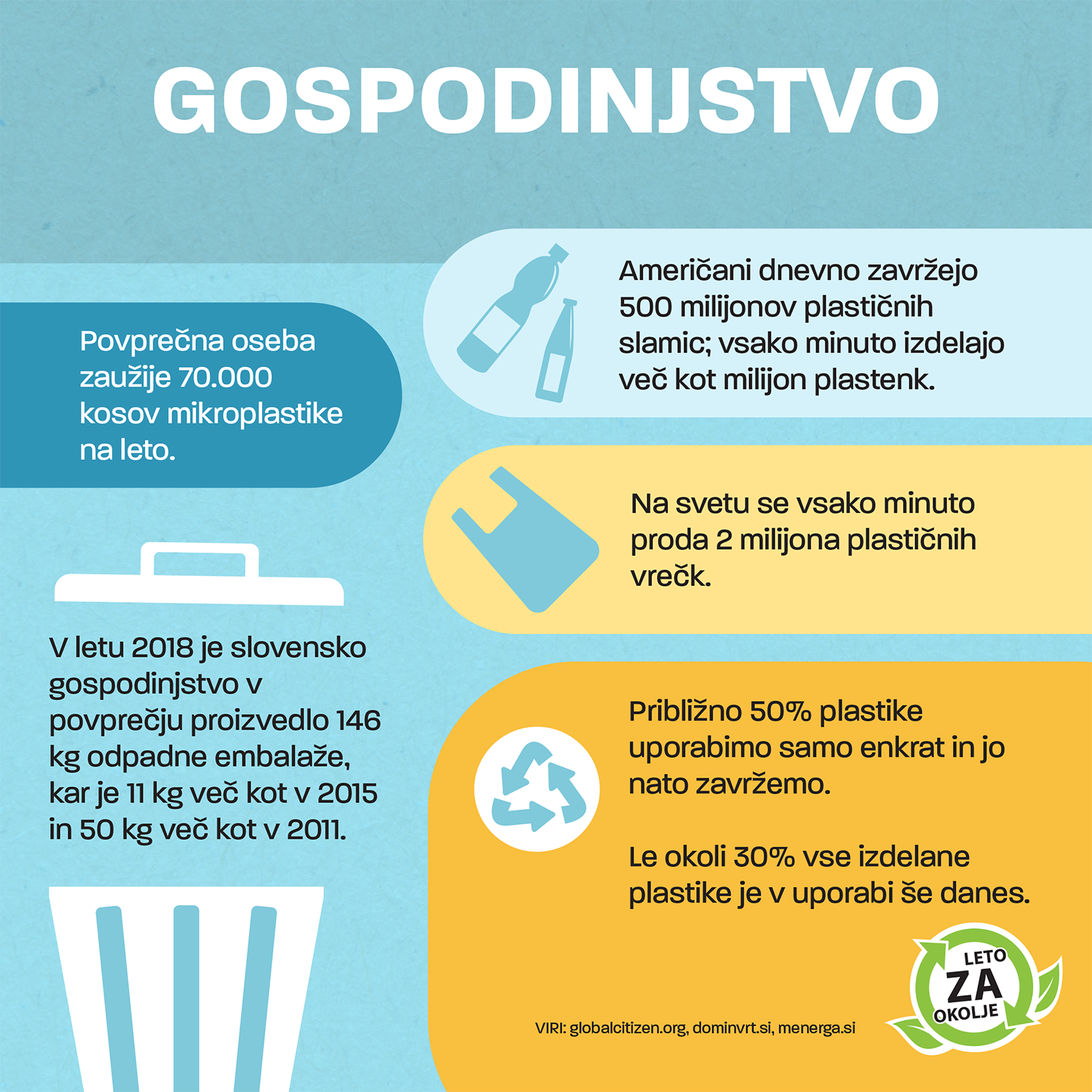 Environment infographic