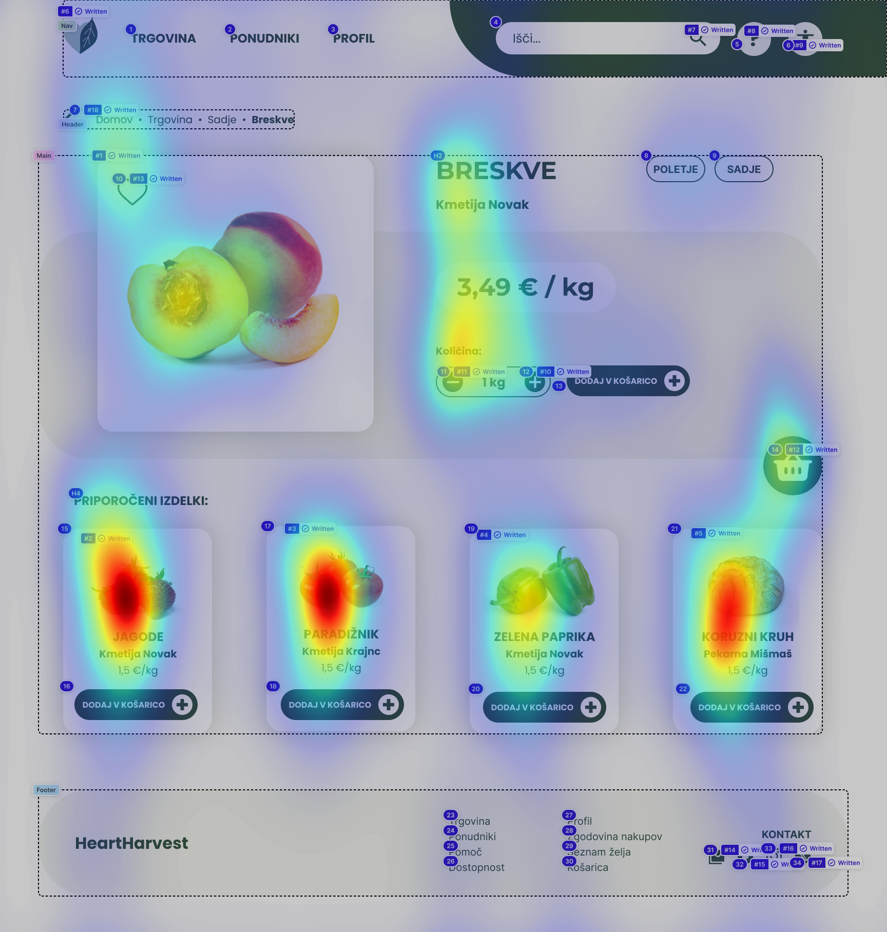 Item page