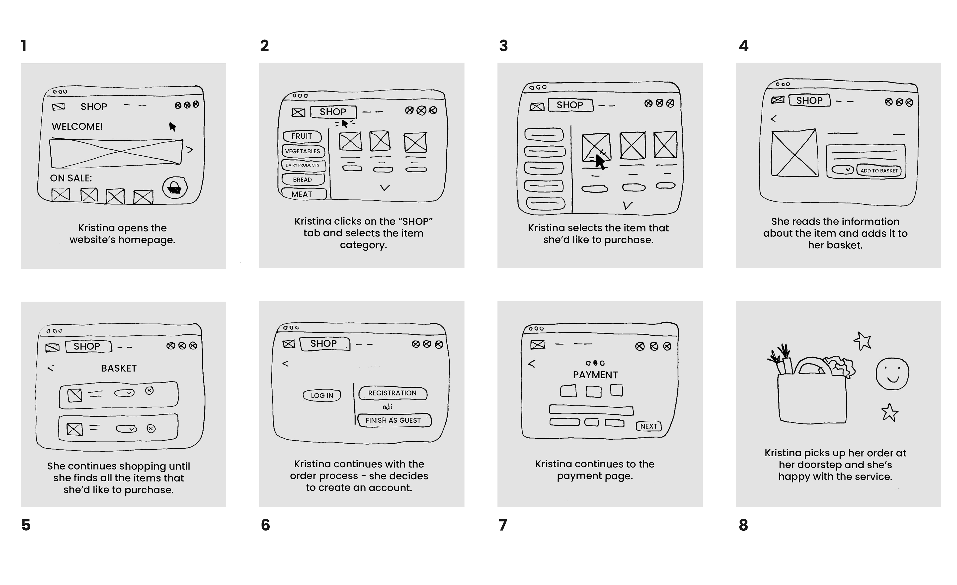 Storyboard - in-app user path