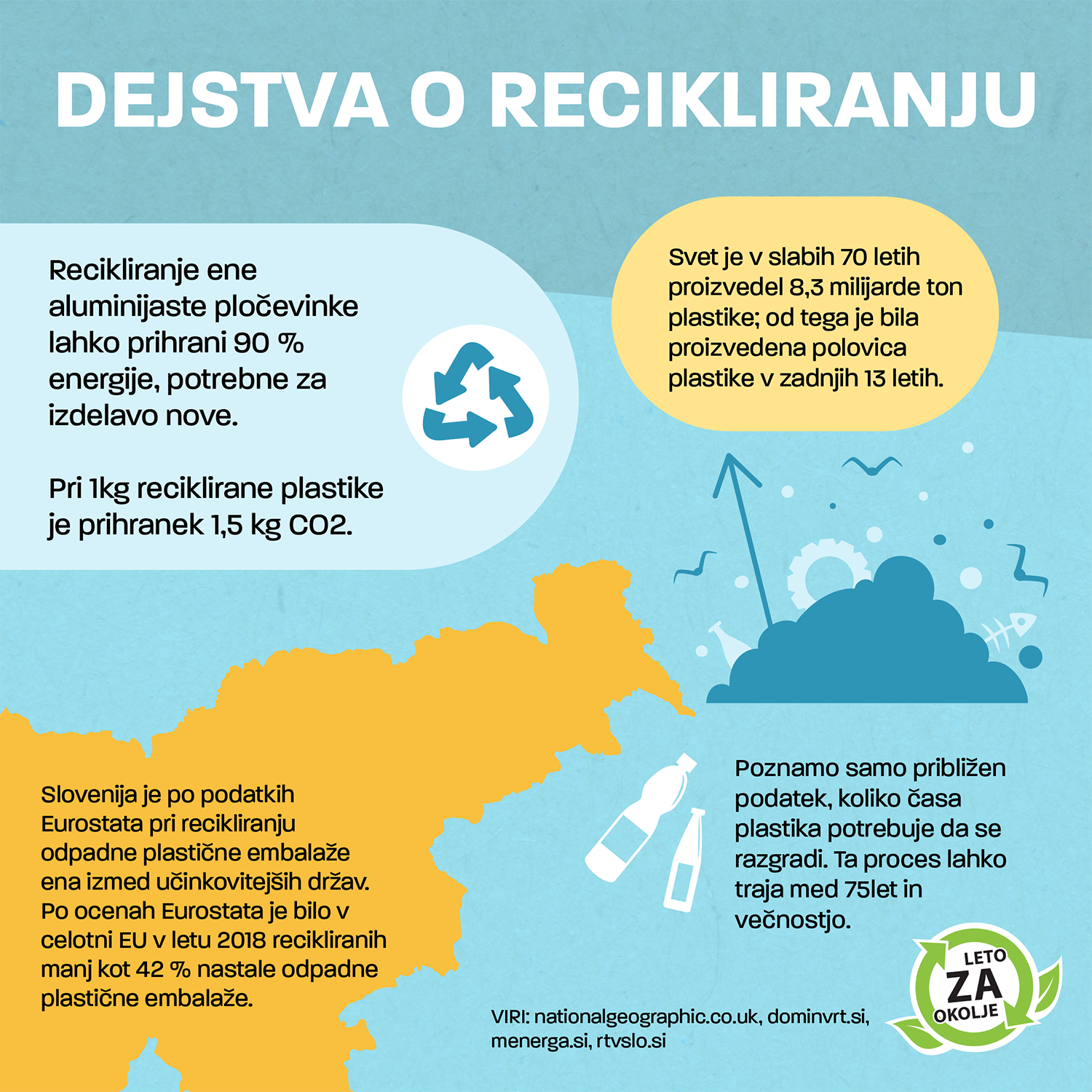 Environment infographic