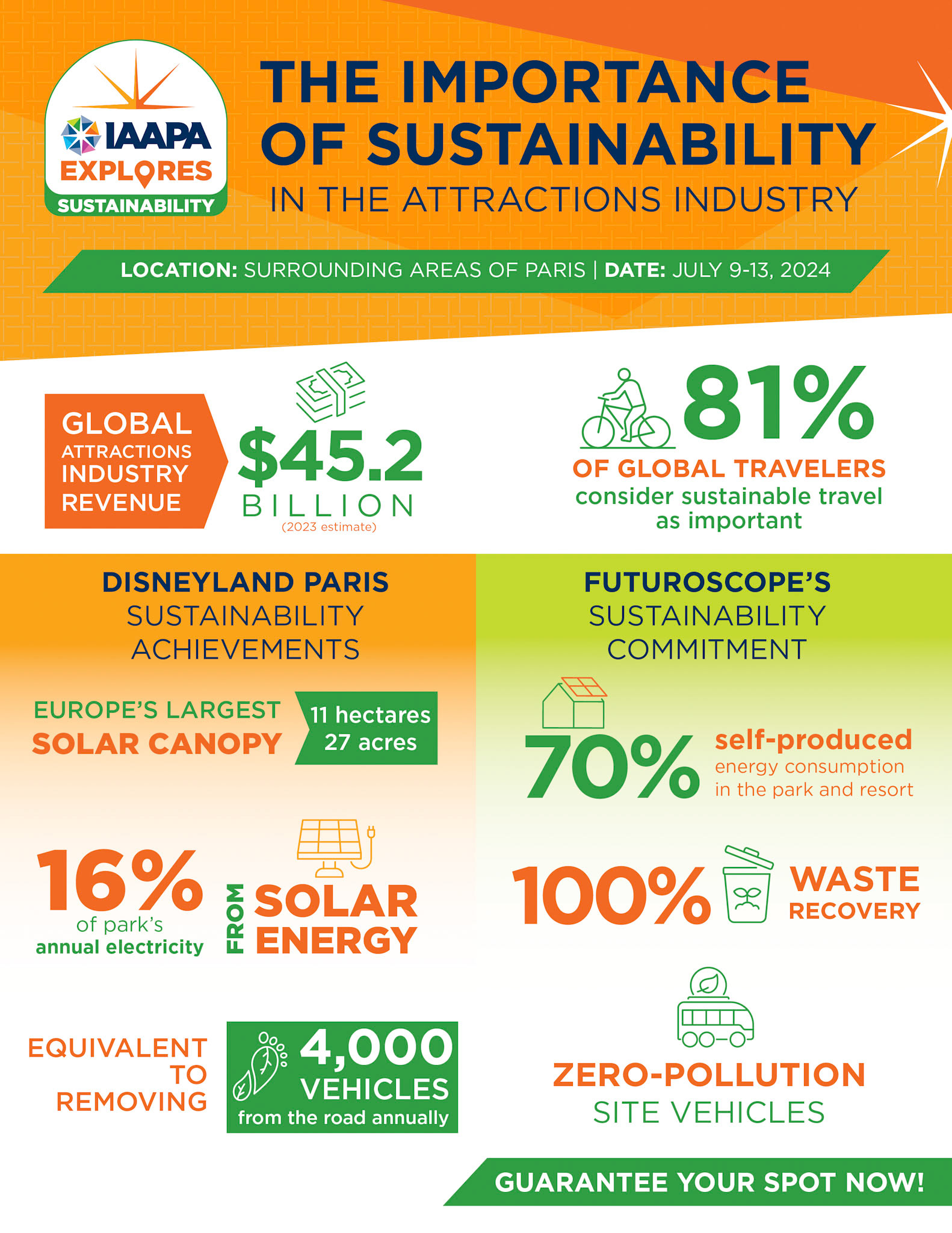 IAAPA Sustainability Infographic