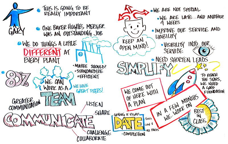 Live Conversation Capture