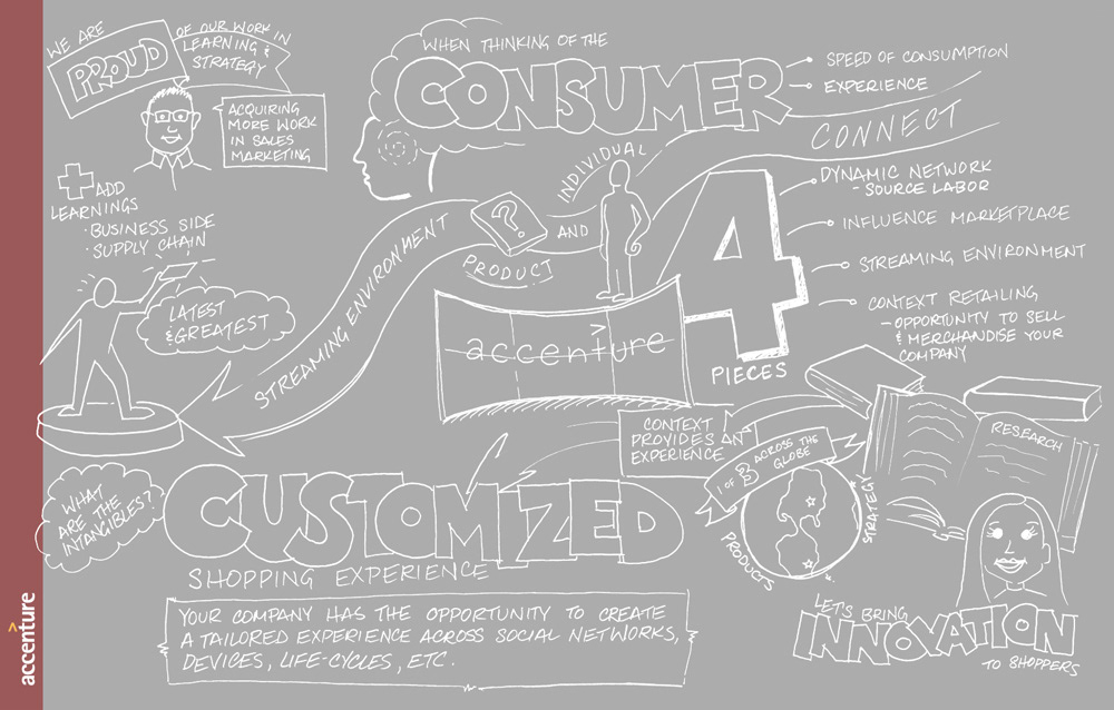 Live Conversation Capture