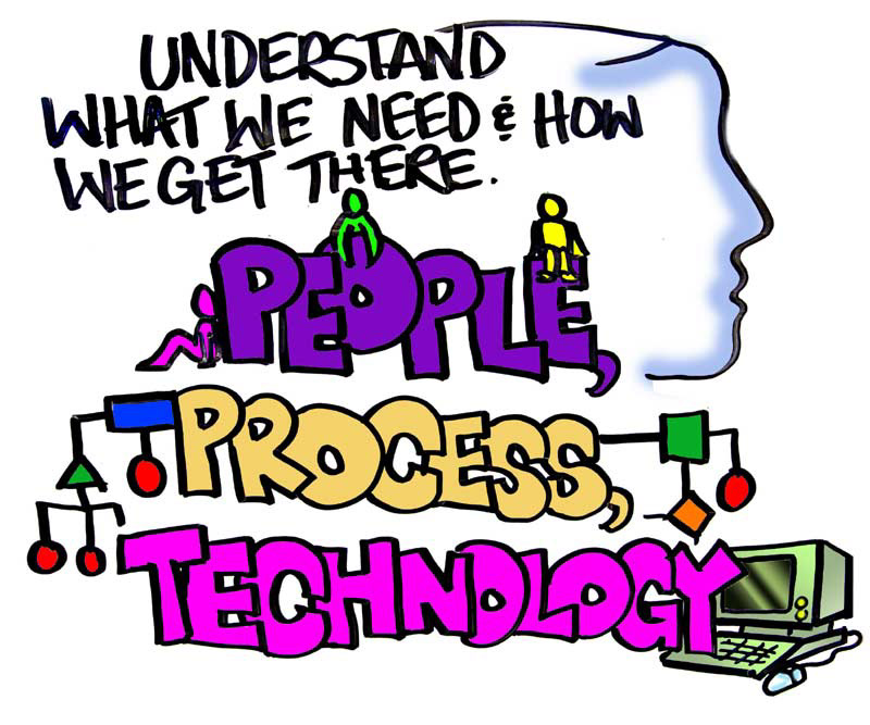 Live Conversation Capture