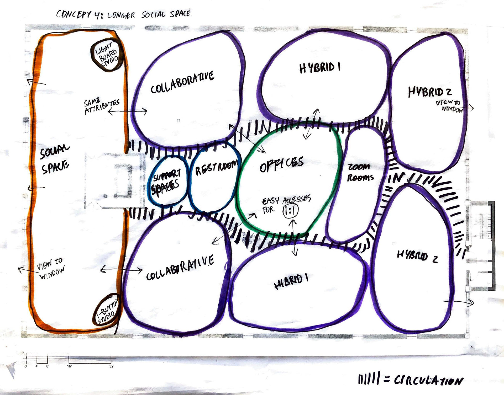 Bubble Diagram 4