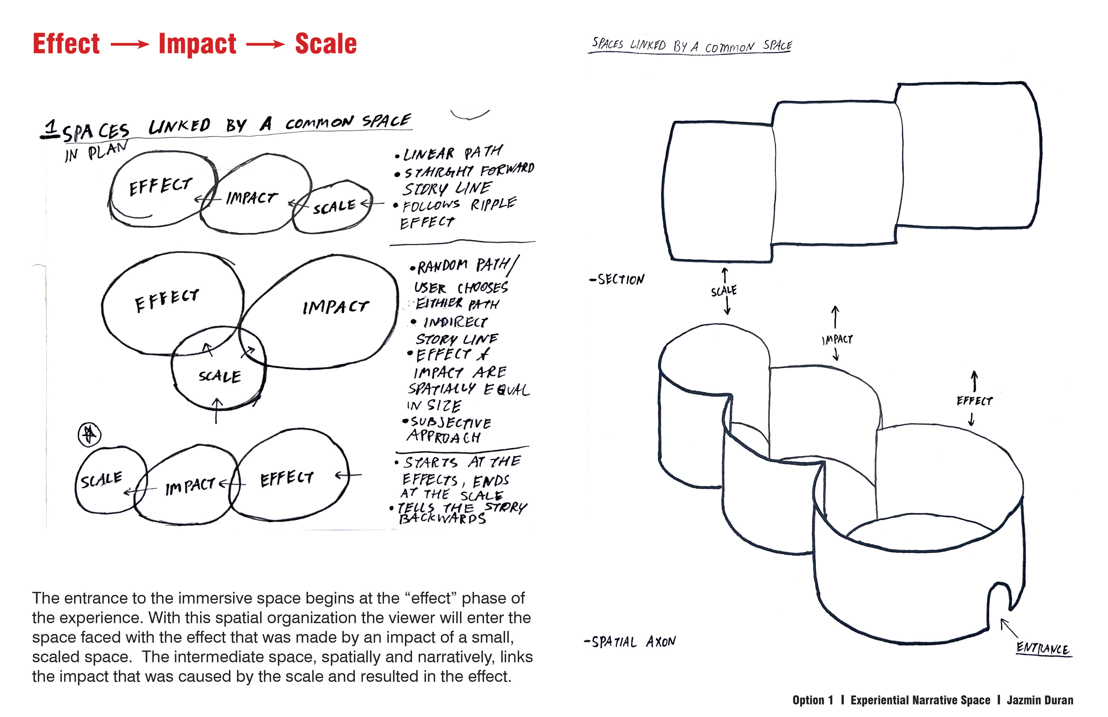 Spatial Solution 1