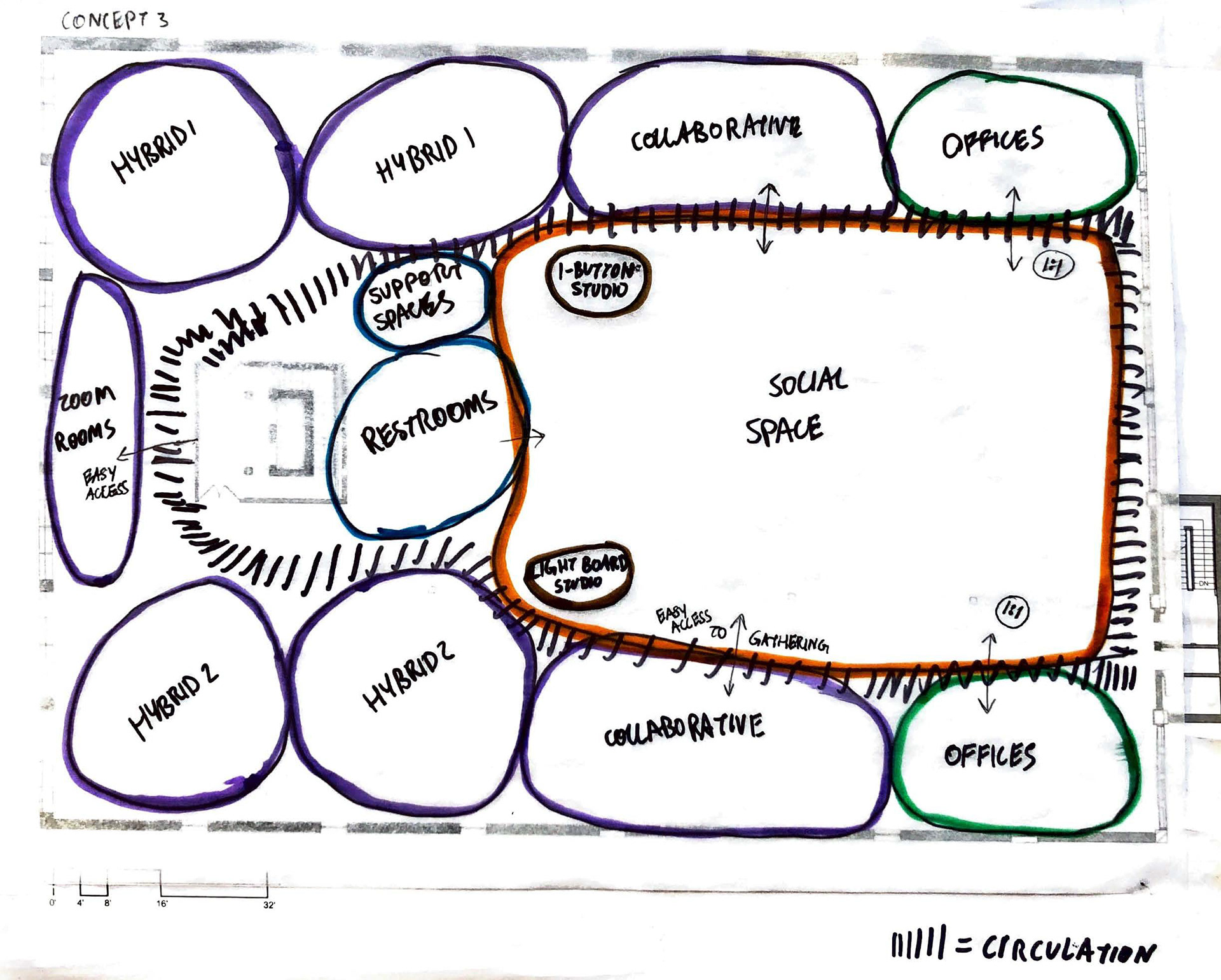 Bubble Diagram 3