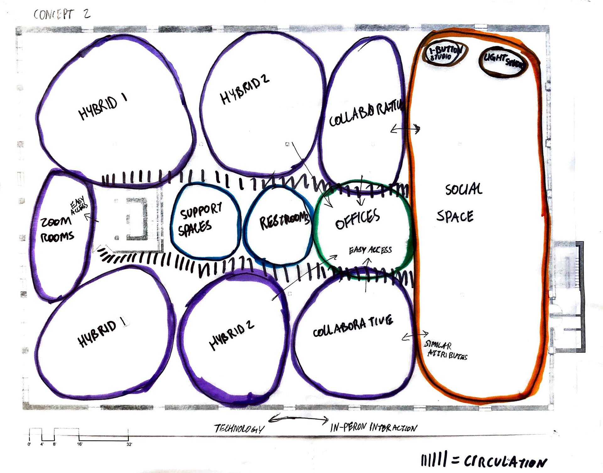 Bubble Diagram 2