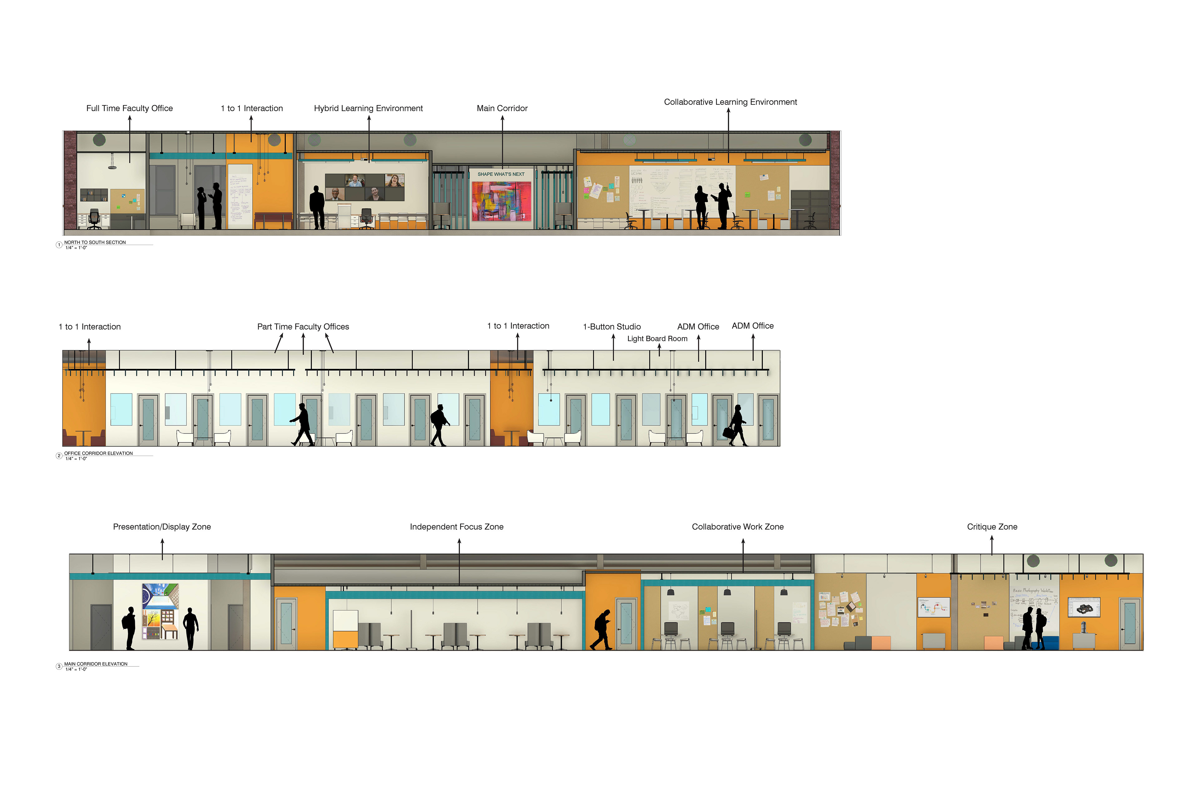 Elevation & Sections