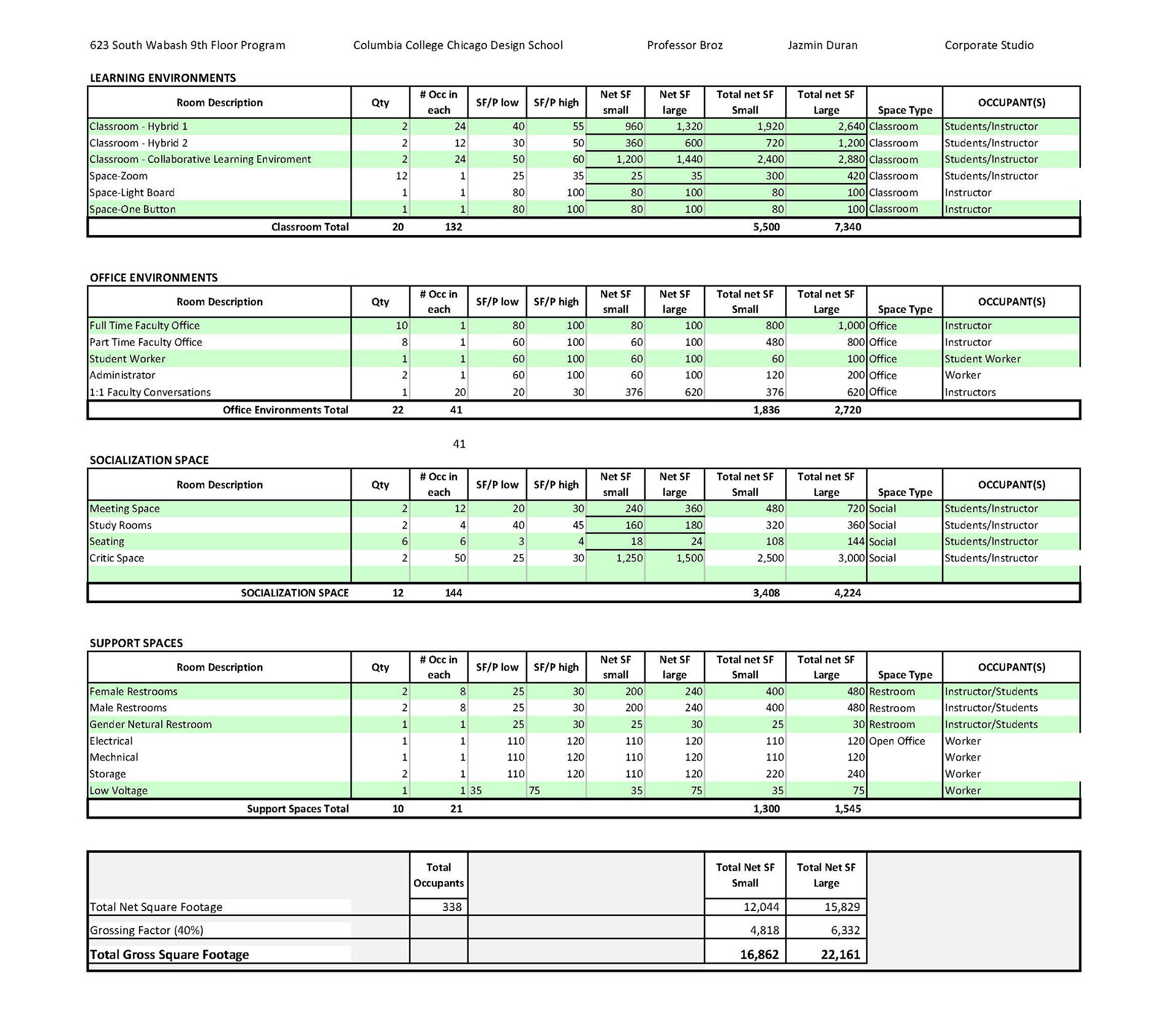 Program Spreadsheet