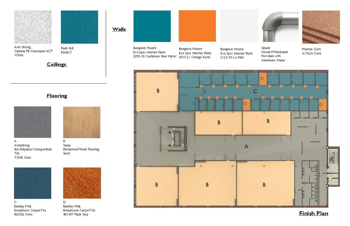 Finish Plan