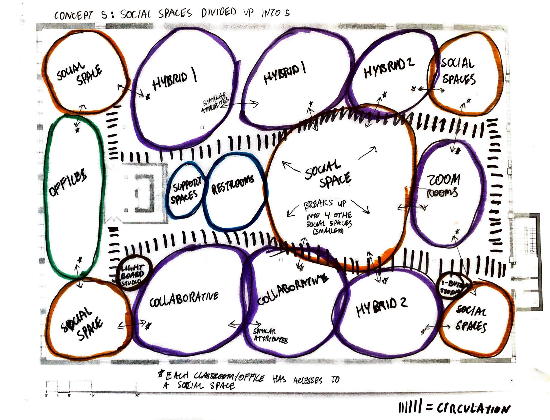 Bubble Diagram 5