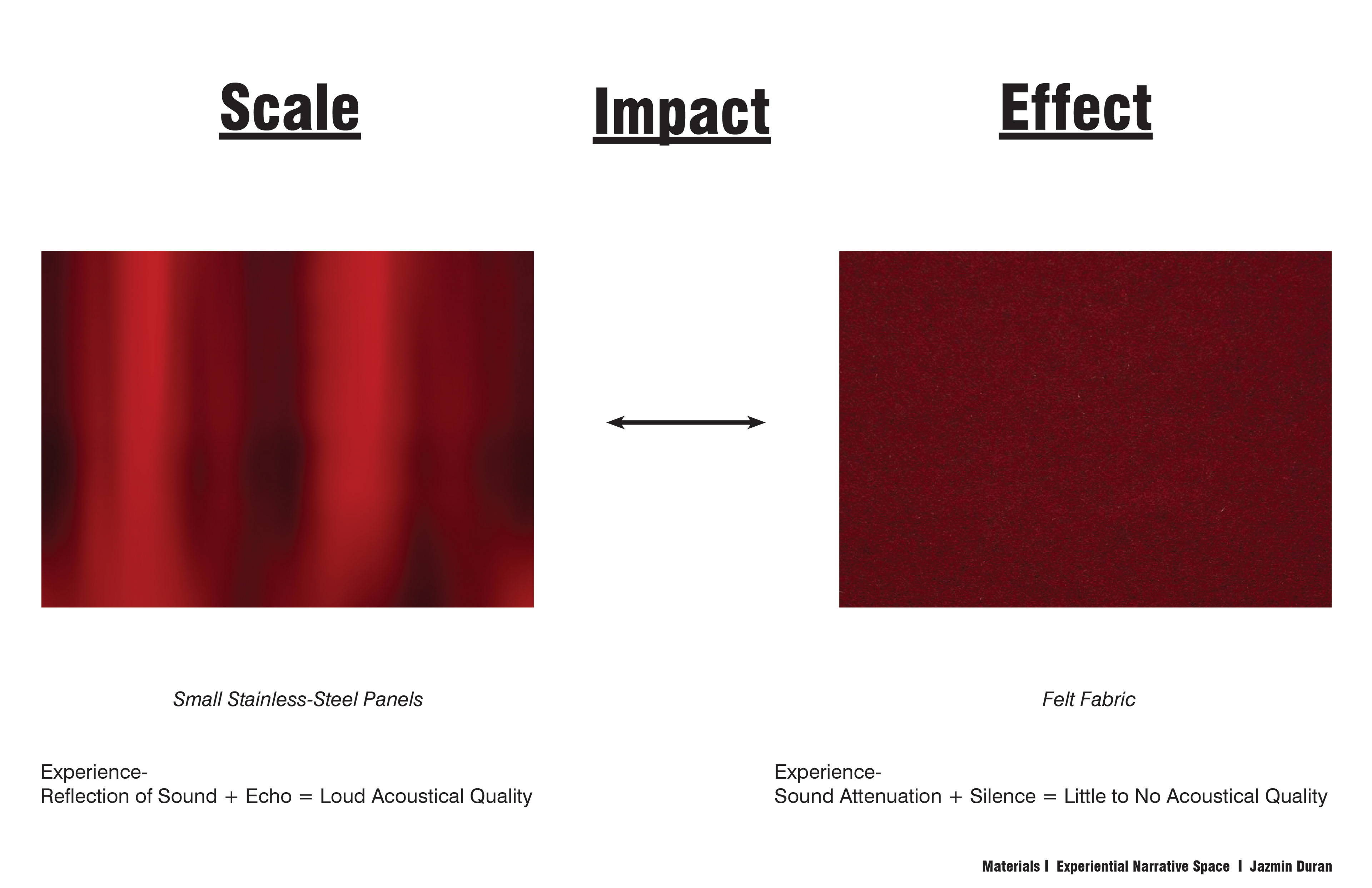 Material Descriptions