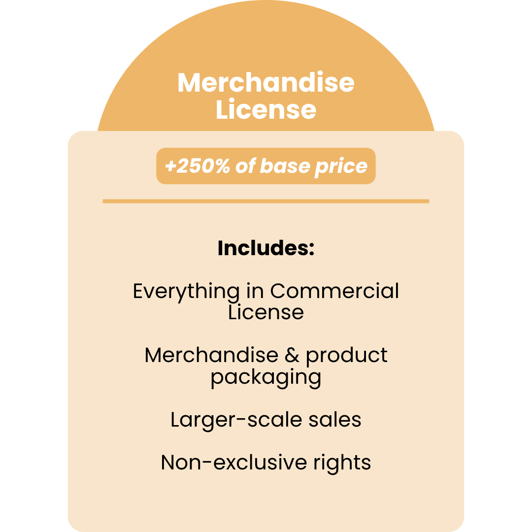 merchandise license +250% of base price