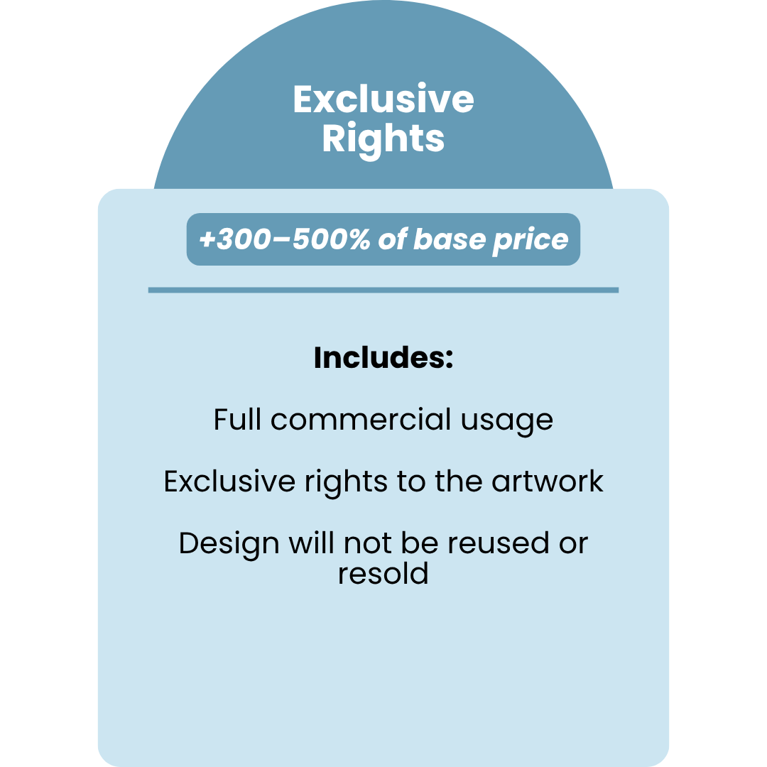 exclusive rights +300-500% of base price