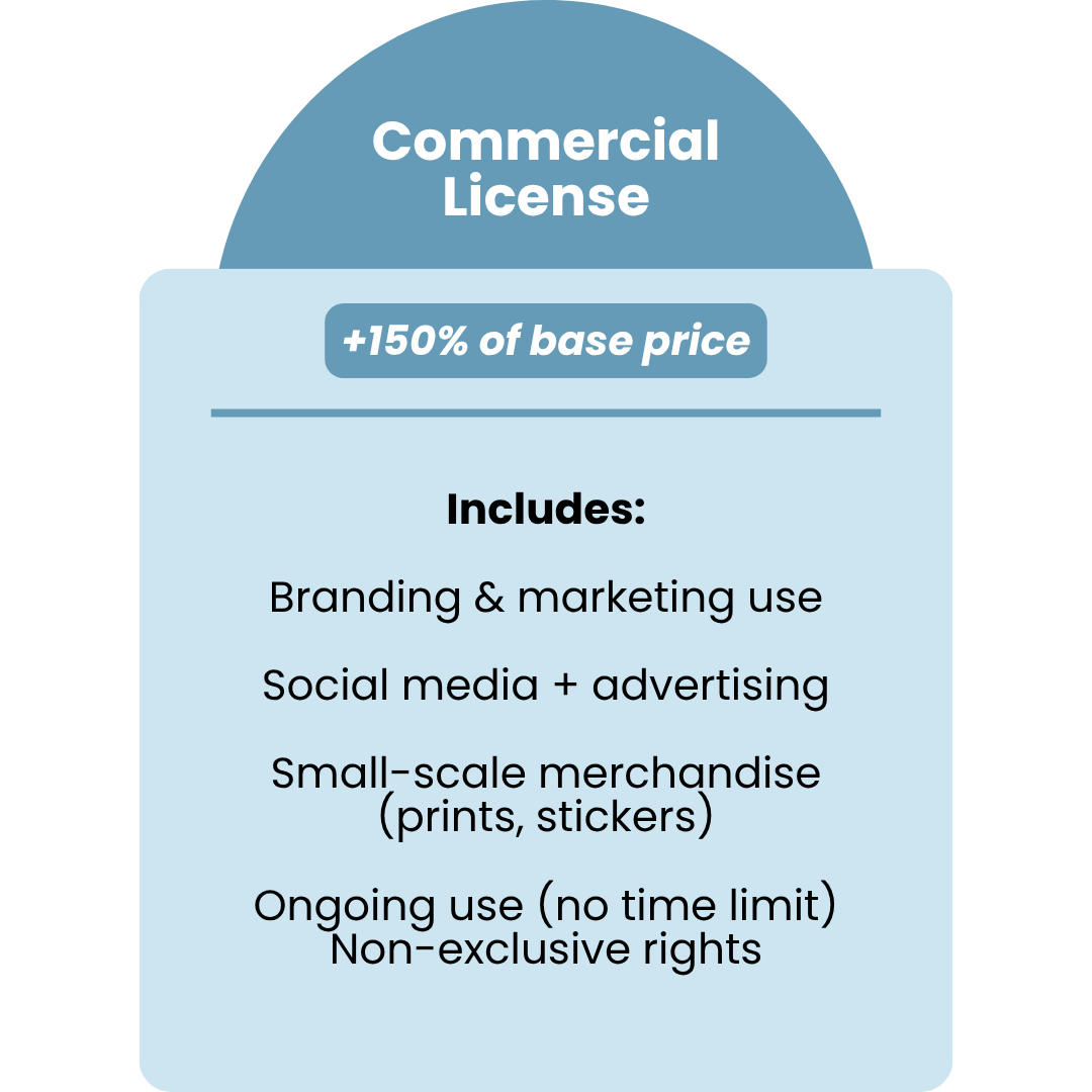 commercial license +150% of base price