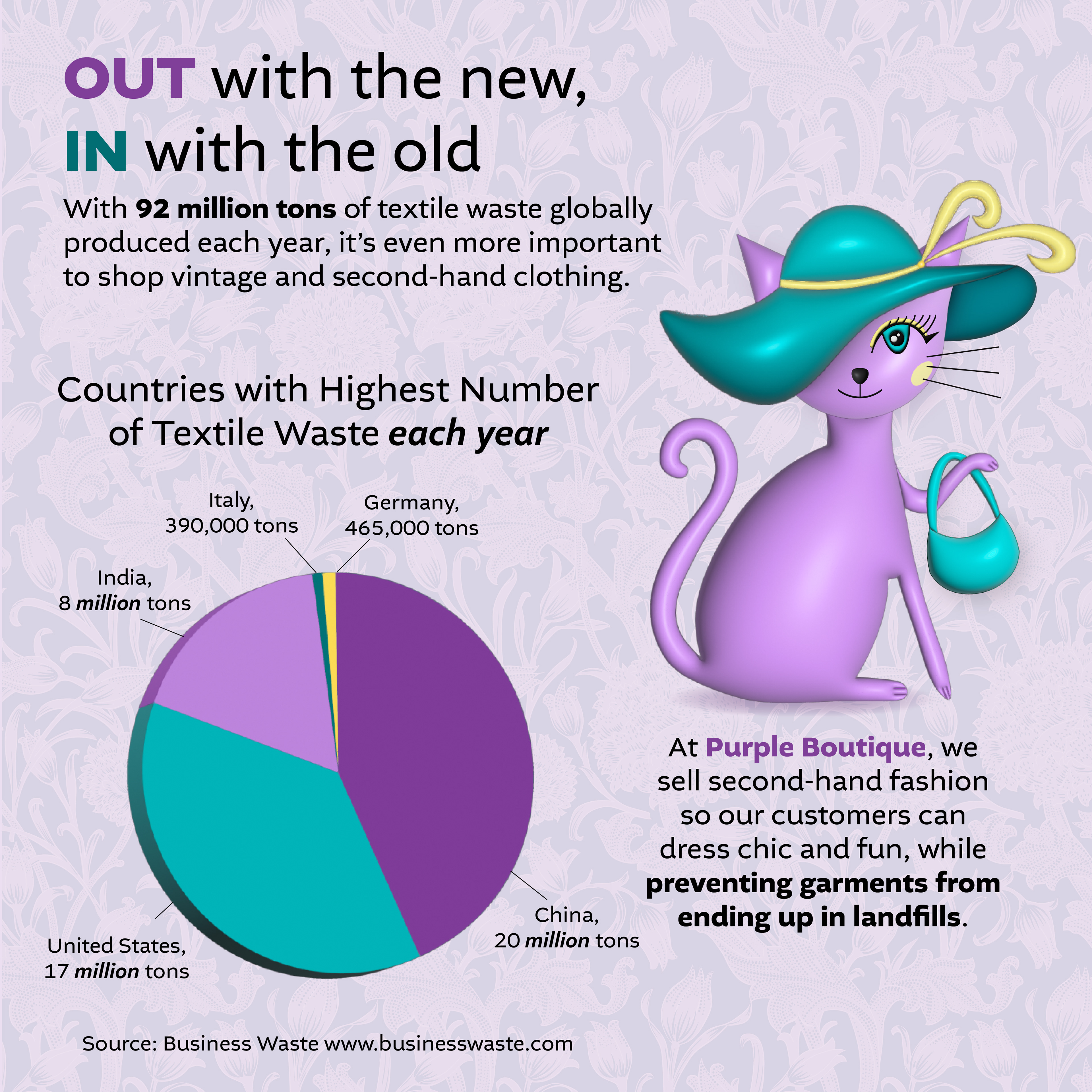 Social Media Infographic