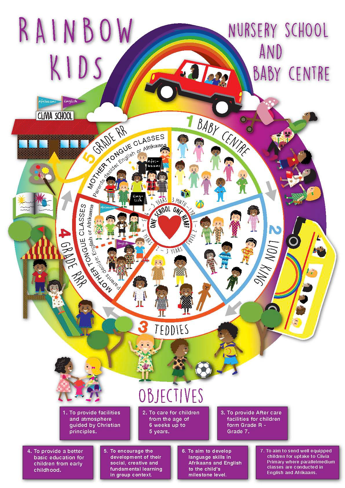 Rainbow Kids Nursery school and baby centre