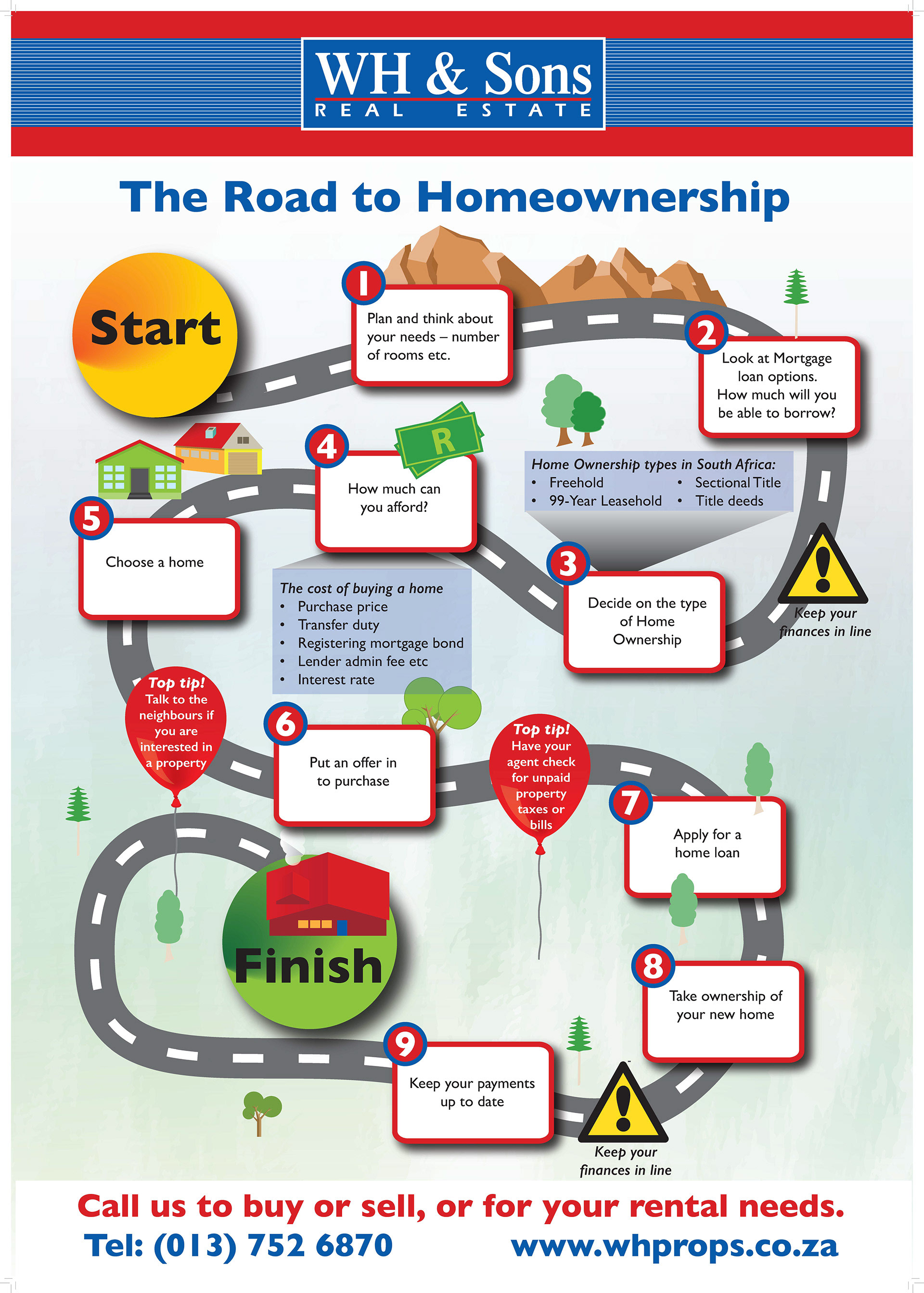 WH&Sons – The road to homeownership - poster for display at shopping mall