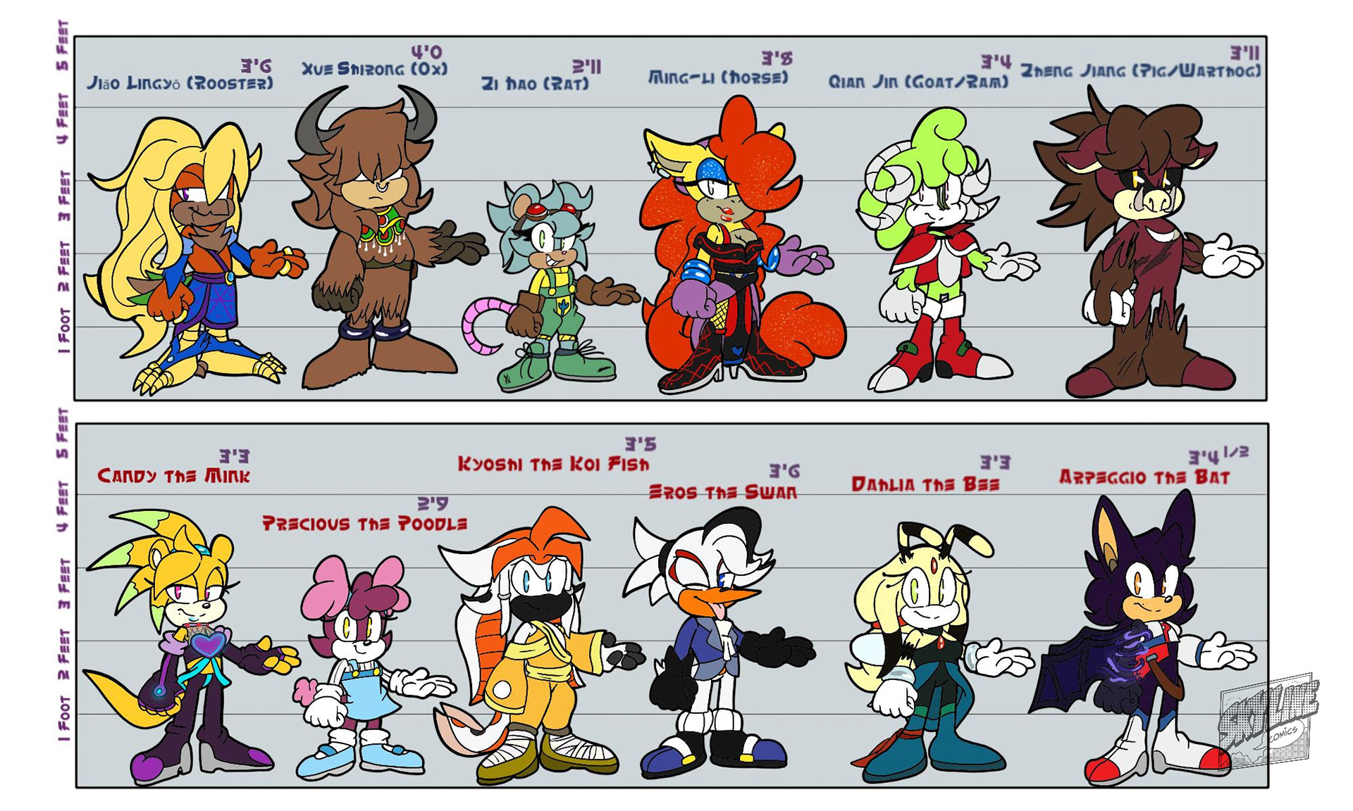 Sonic OC Chinese Zodiac Height Sheet 2