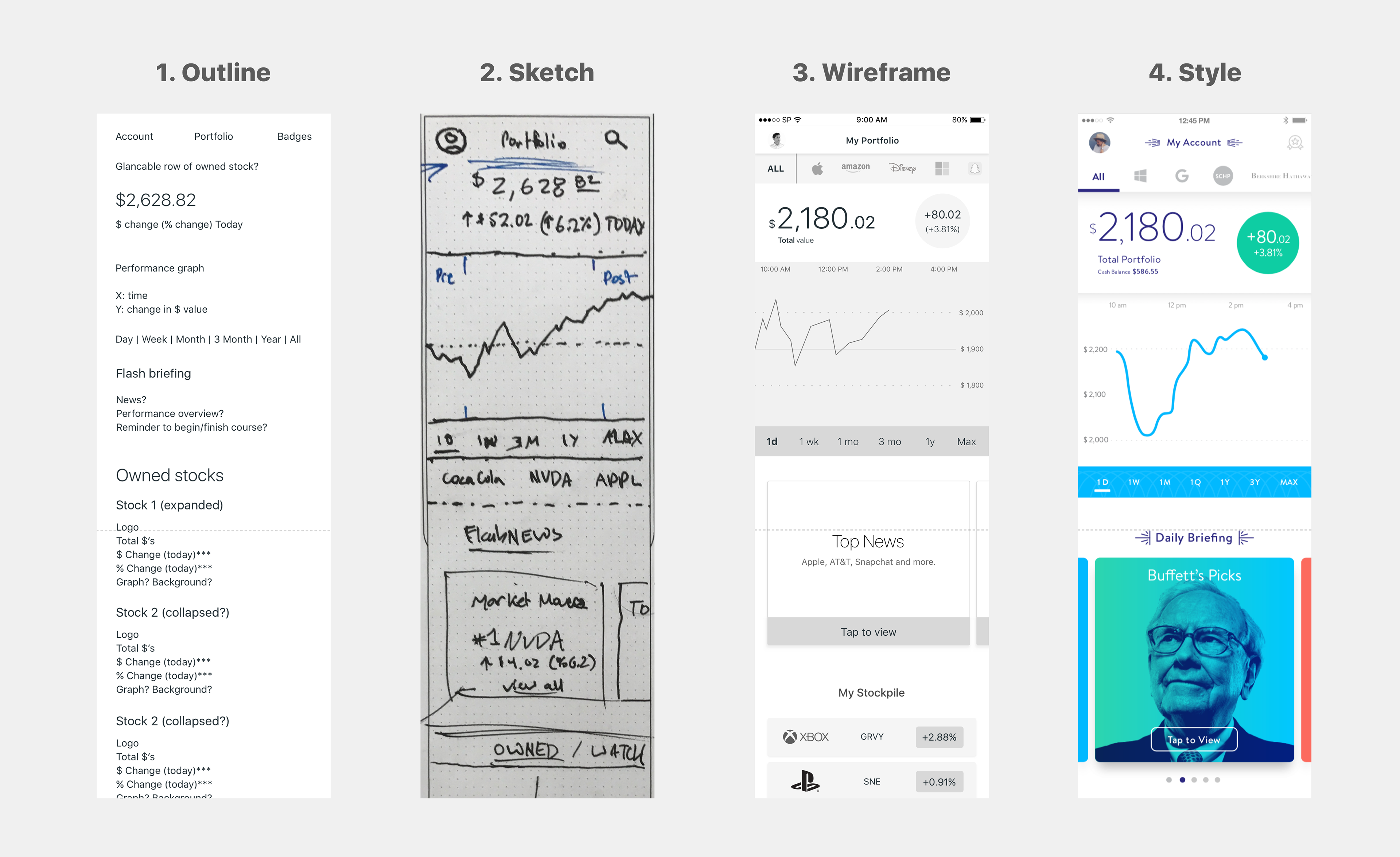 Project design process 1 outline 2 sketch 3 wireframe 4 style