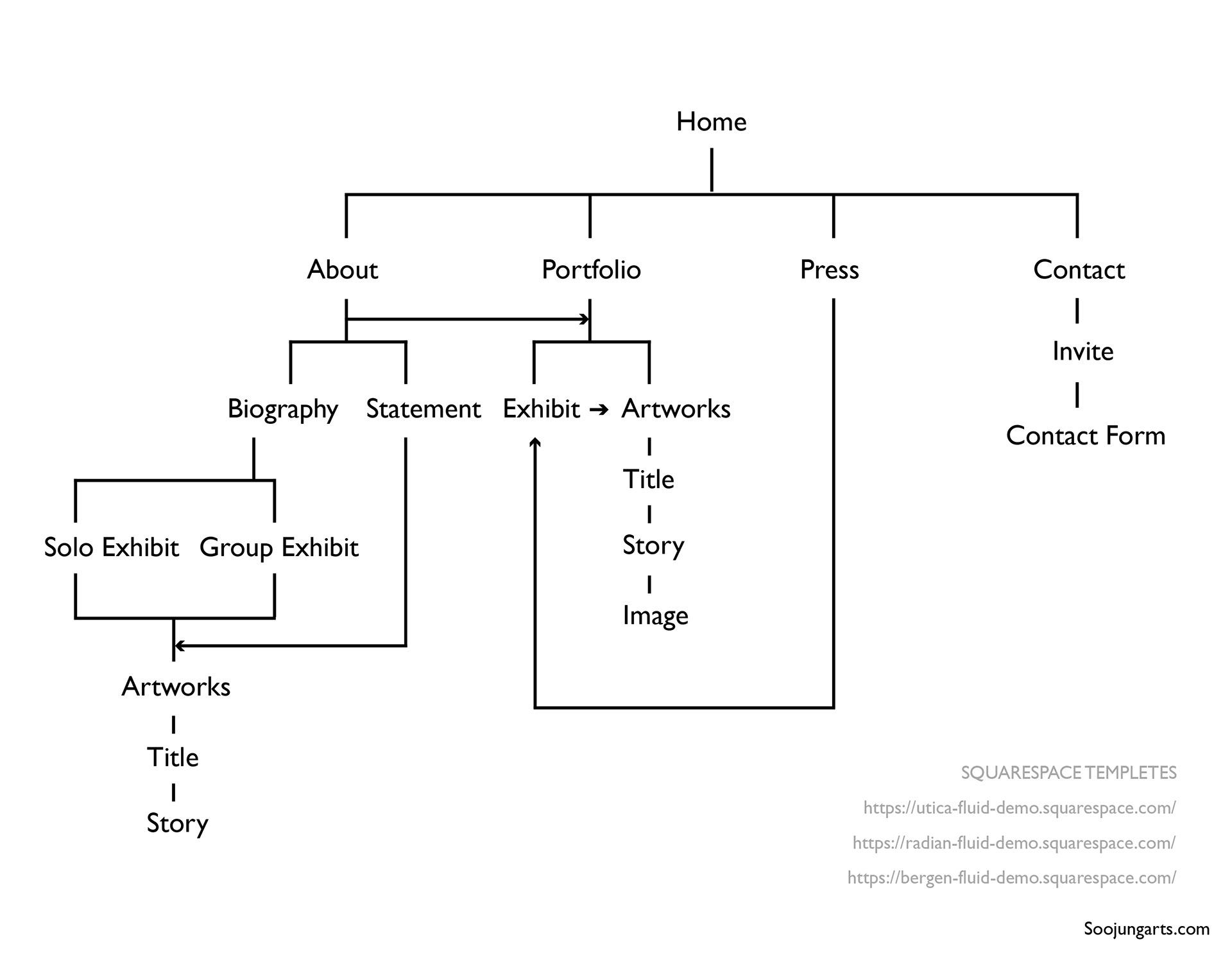 Web Design Wireframe 1