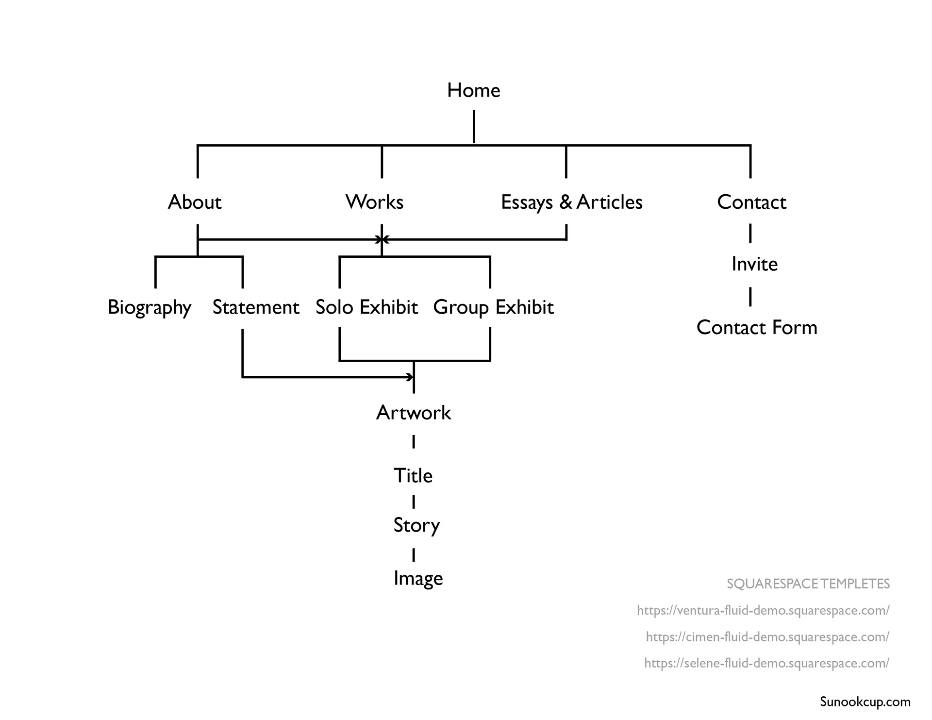 Web Design Wireframe 2