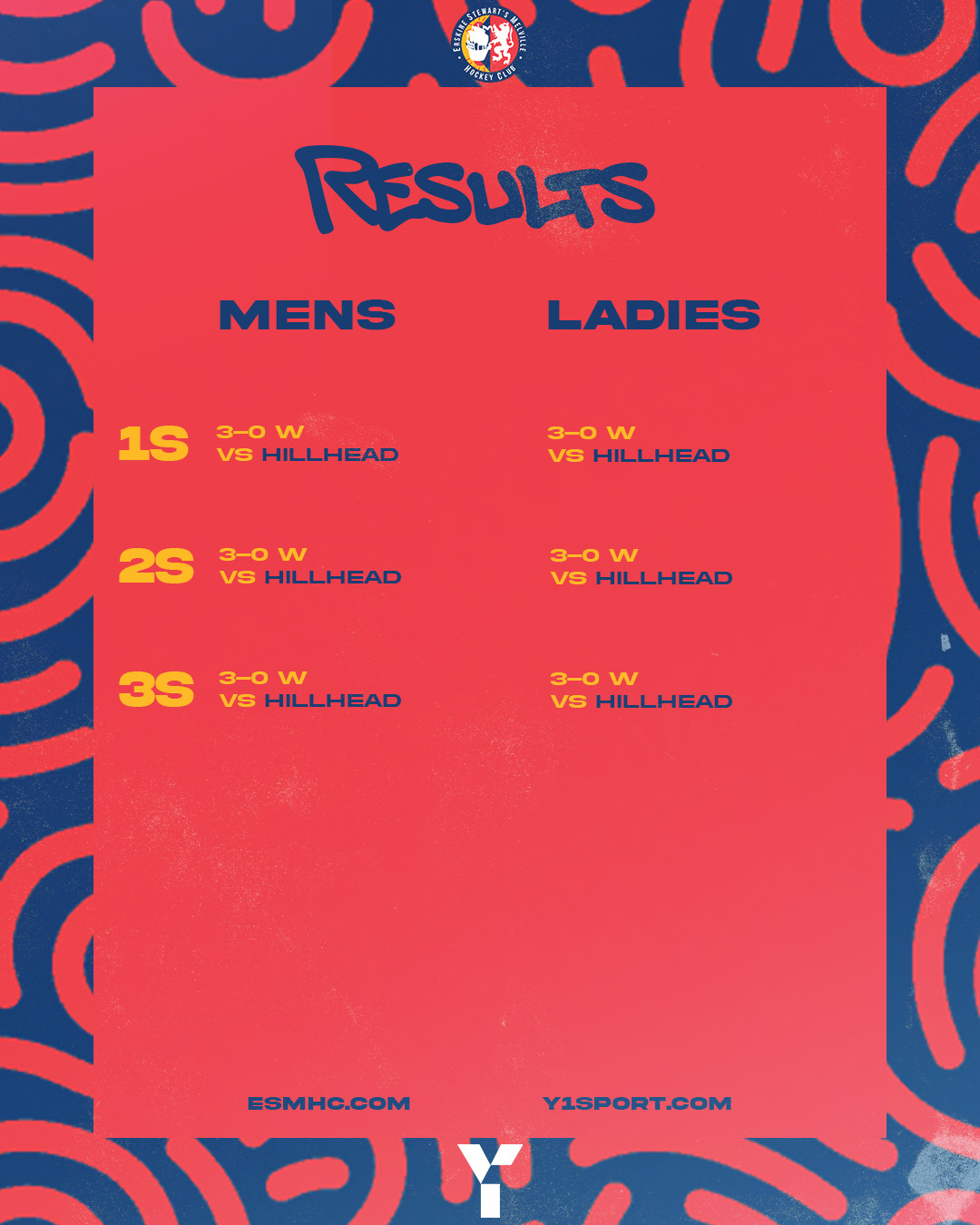 Proposal for weekly results for the entire club