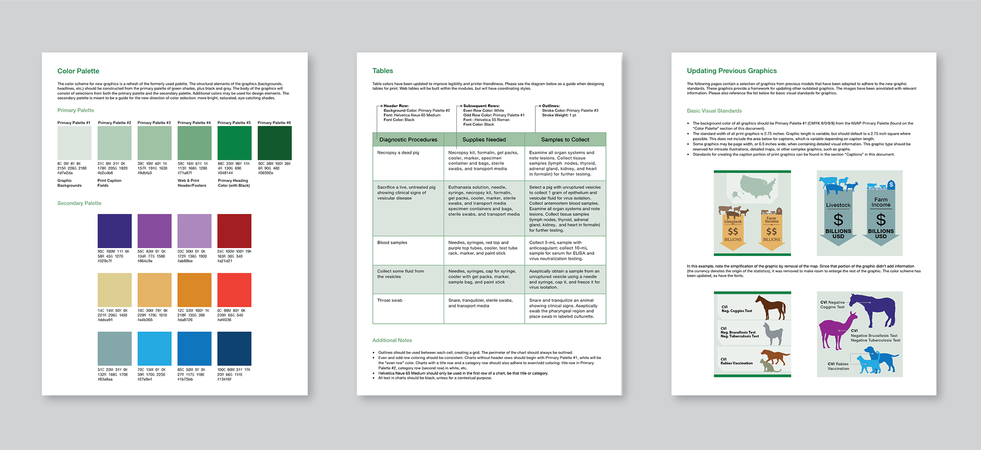 Excerpts from the NVAP Style Manual