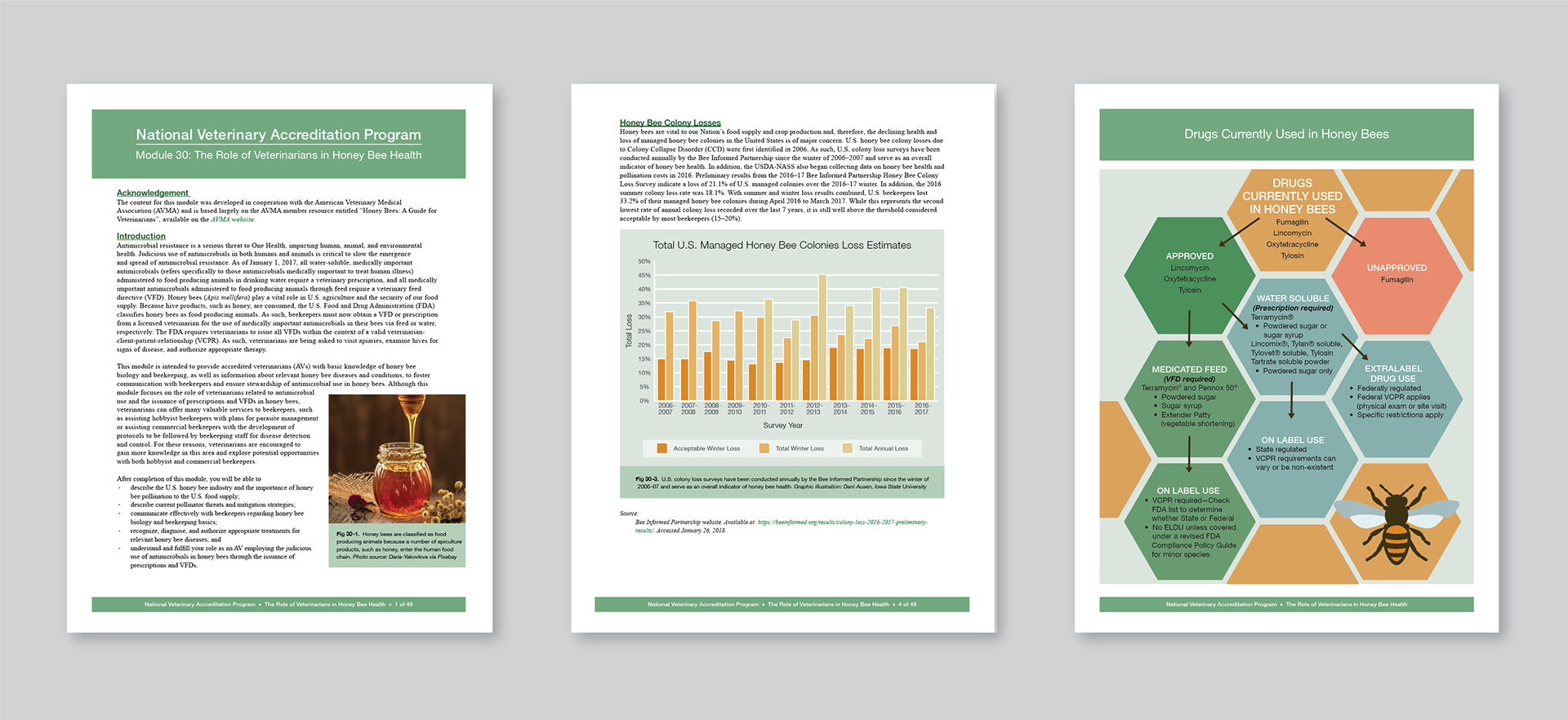 National Veterinary Accreditation Program Training Module - Print Version