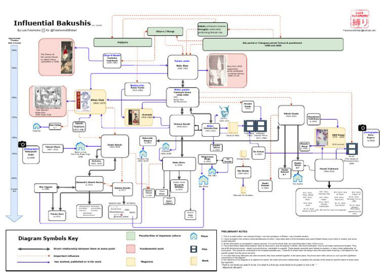 bakushi-diagram