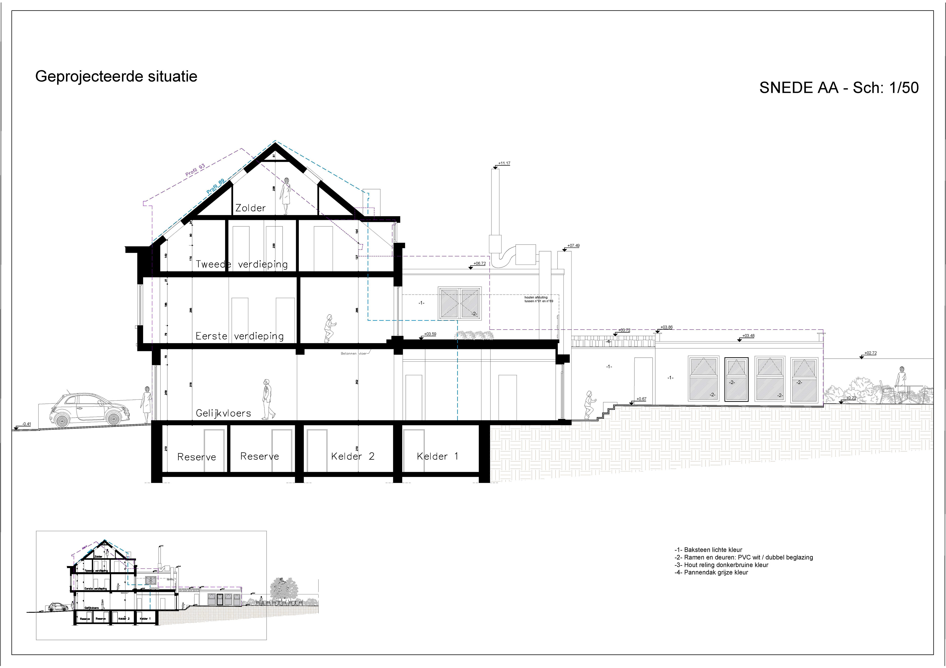 Situation projetée: Coupe