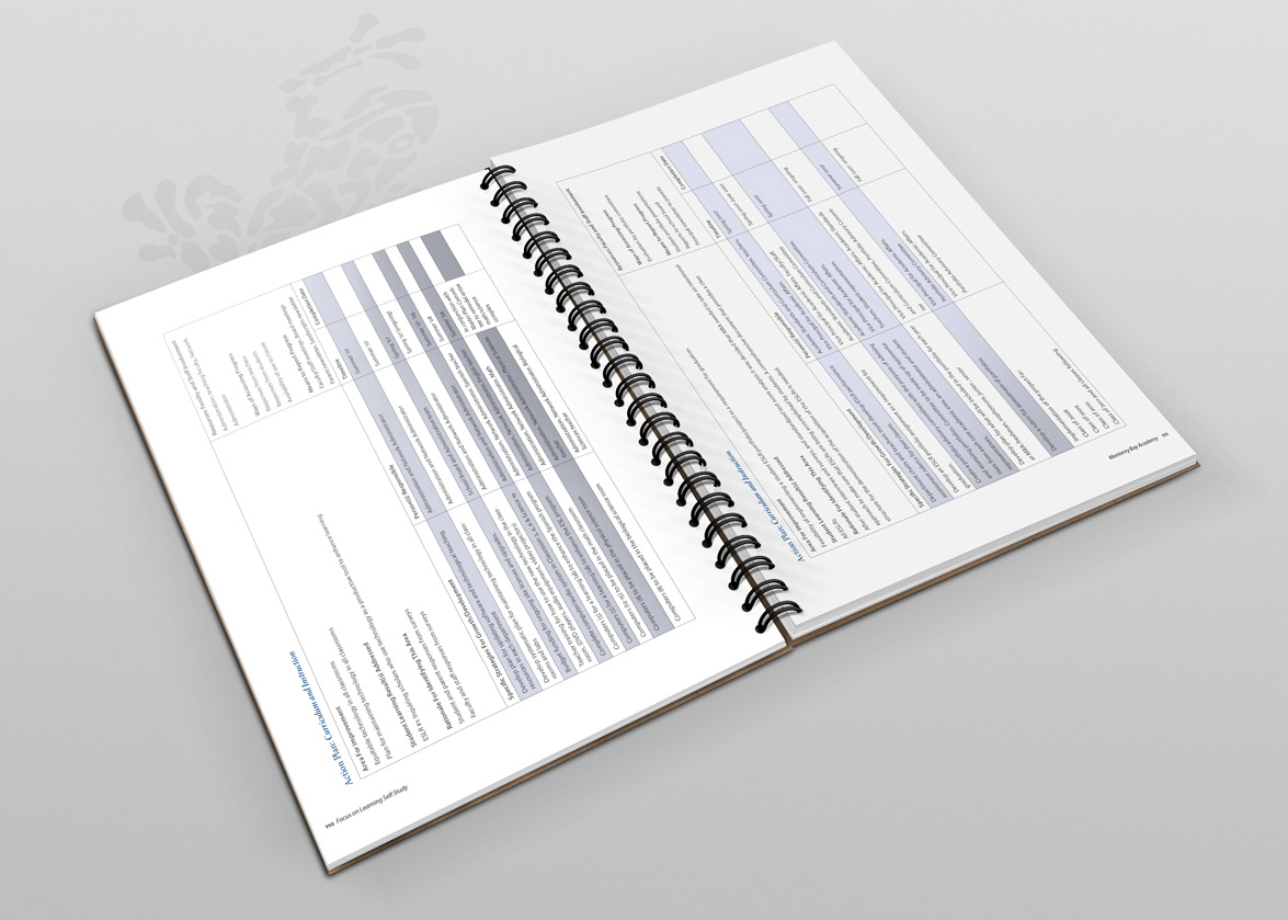 Action Plans — 2007 Focus on Learning (accreditation report) — Monterey Bay Academy