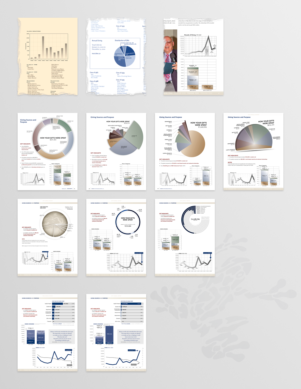 Donation Amounts and Usage within Sandscripts magazine
