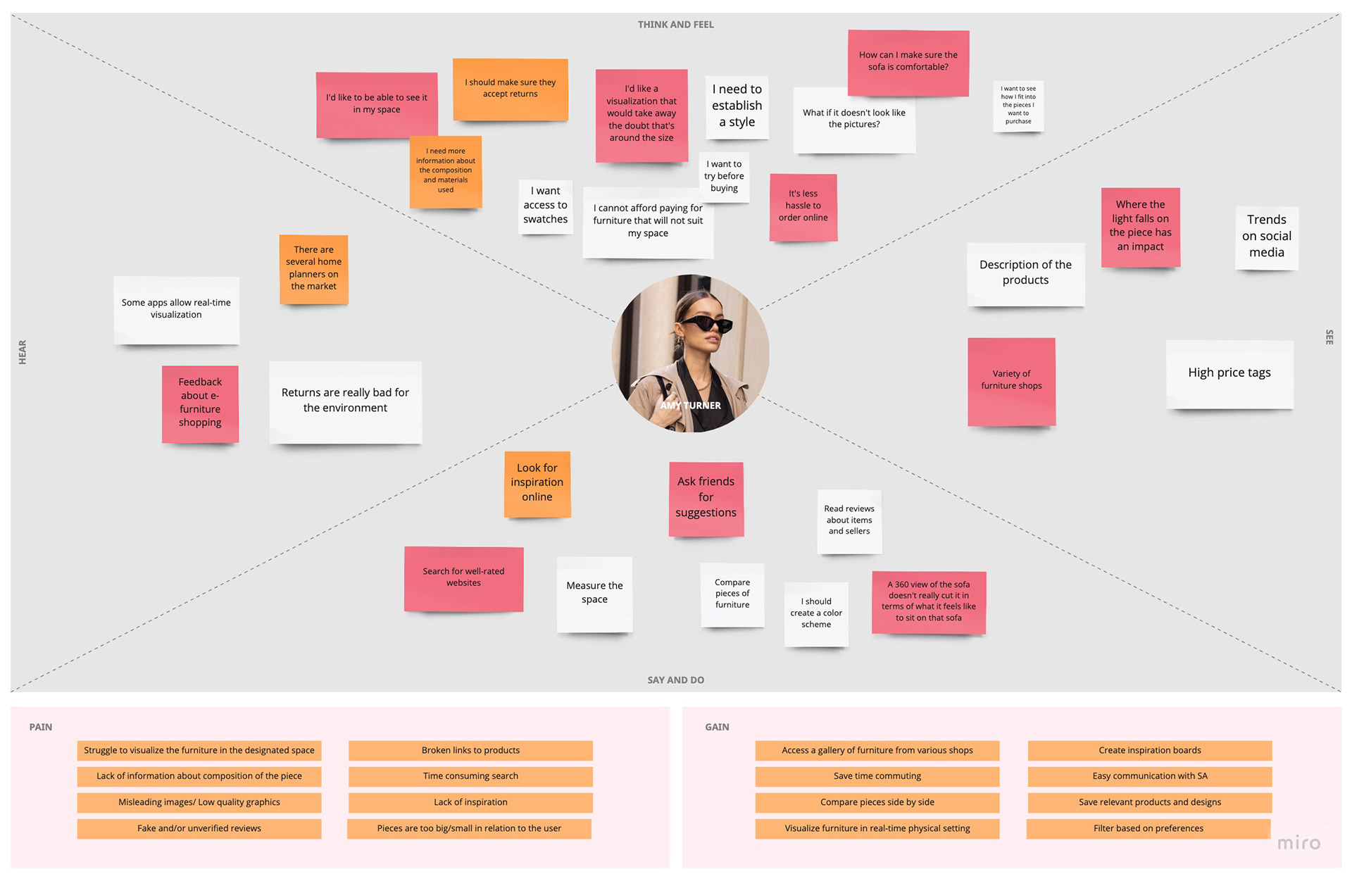 Empathy map (1)
