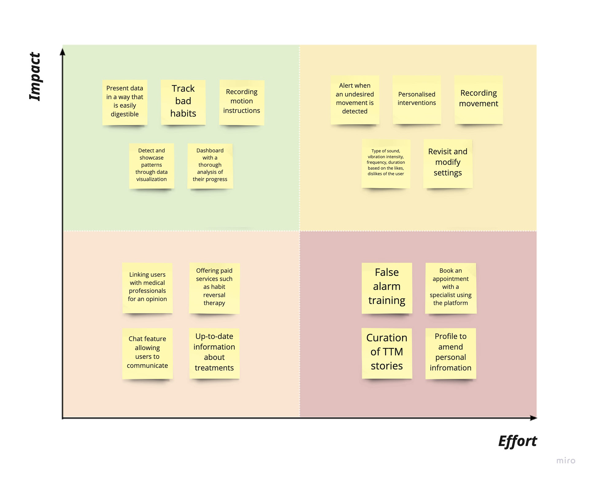 Assumption Priority Matrix