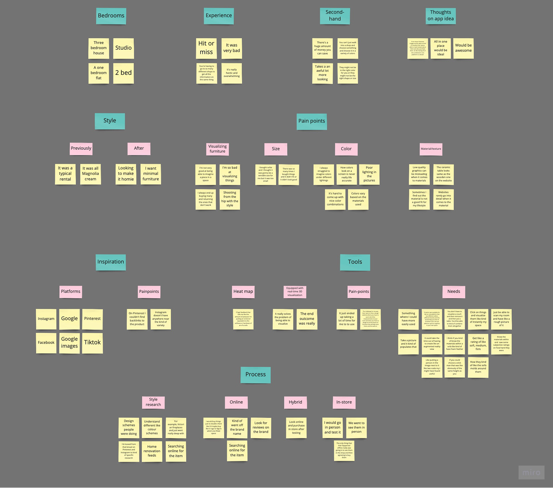 Affinity diagram (1)