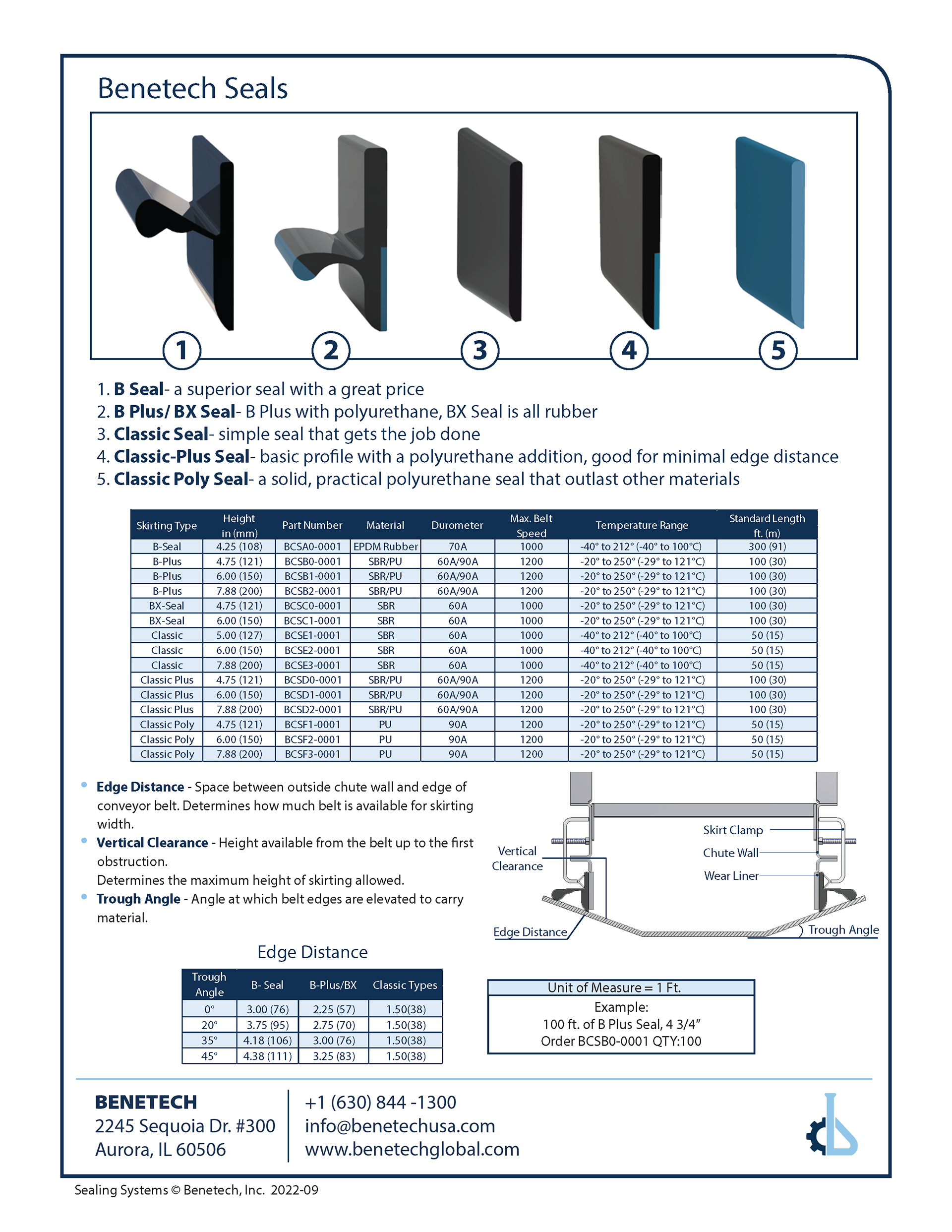 4 Positive Benefits of Using Rubber Seals